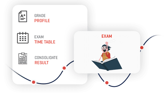 Examination Management System