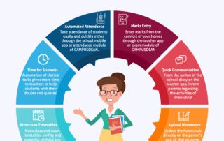 CAMPUSDEAN school management software