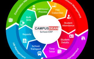 CAMPUSDEAN school management software modules