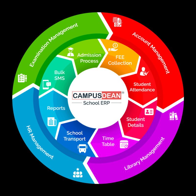 10 basic modules that must be in school management software